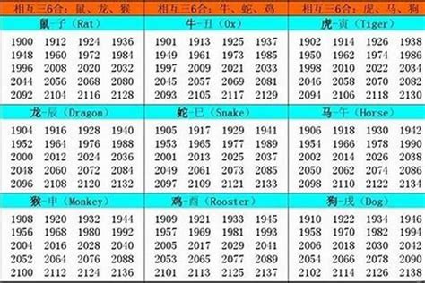 85屬什麼|1985 年出生属什么生肖